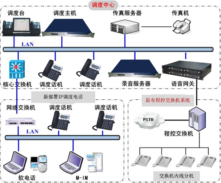 組網拓樸圖