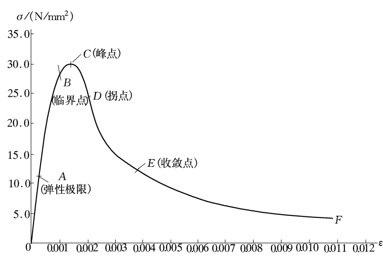 介電應變