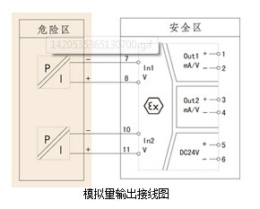 安全柵