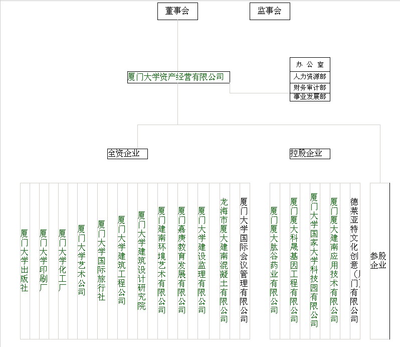 廈門大學資產經營有限公司