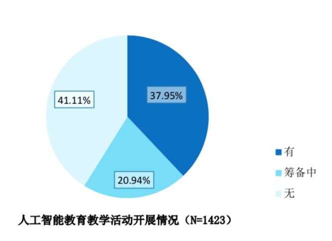 2022人工智慧教育藍皮書