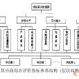 企業環境行為評價體系