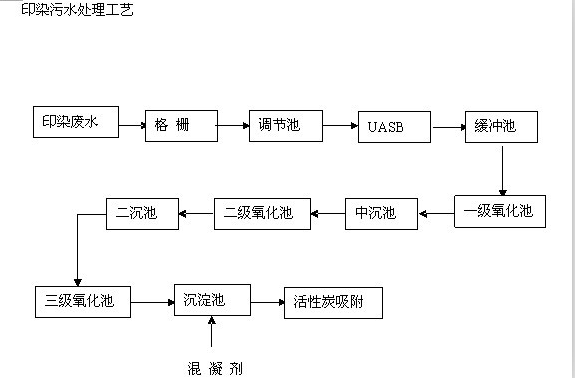 印染污水處理設備