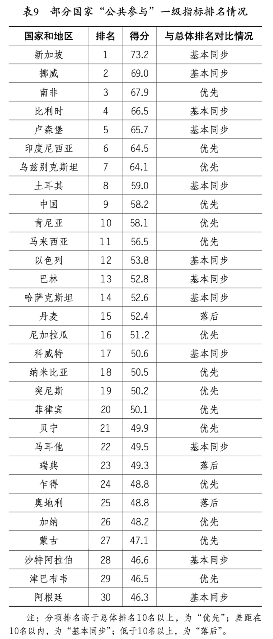 國際青年發展指數報告2021