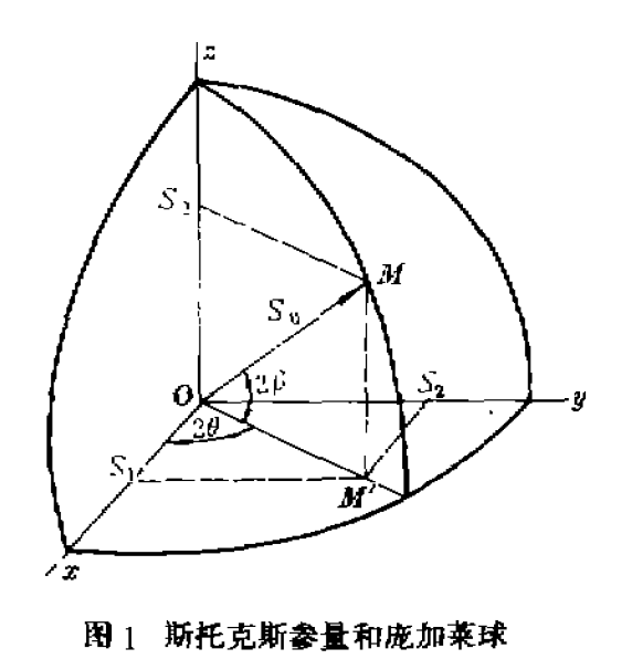 斯托克斯參量和龐加萊球