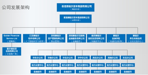 黑格爾資本集團有限公司