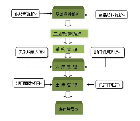 酒店管理系統