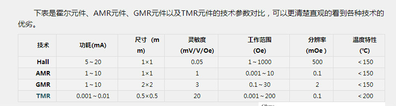 電流感測器