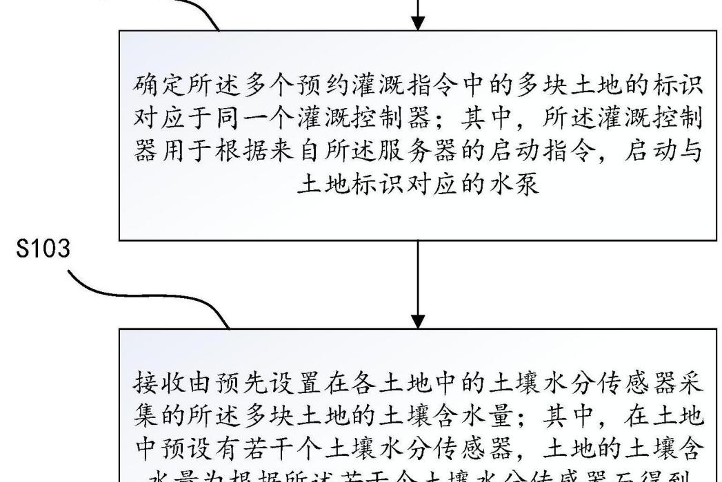 一種農業預約用水灌溉的方法、伺服器及控制系統