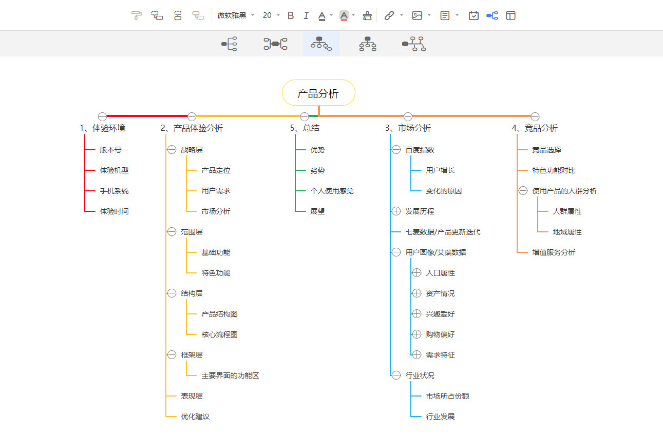 多布局選擇