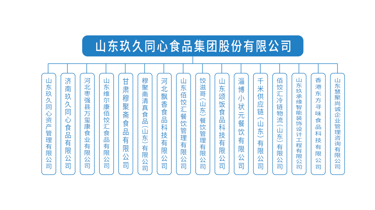 山東玖久同心食品集團股份有限公司