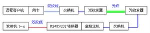 計算機、網路、通信技術、廣播電視