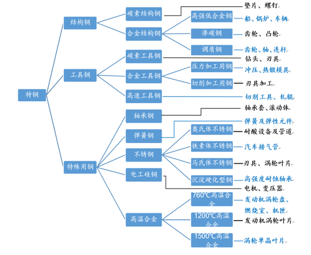 基於全生命周期的CCS系統綜合評價研究