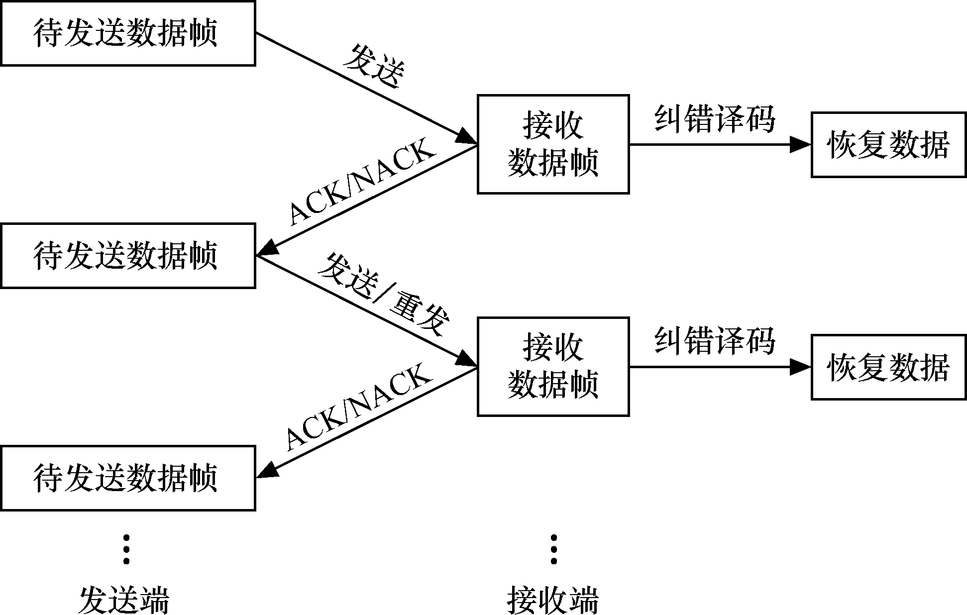 TD-HSPA關鍵技術