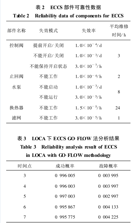 堆芯事故冷卻系統