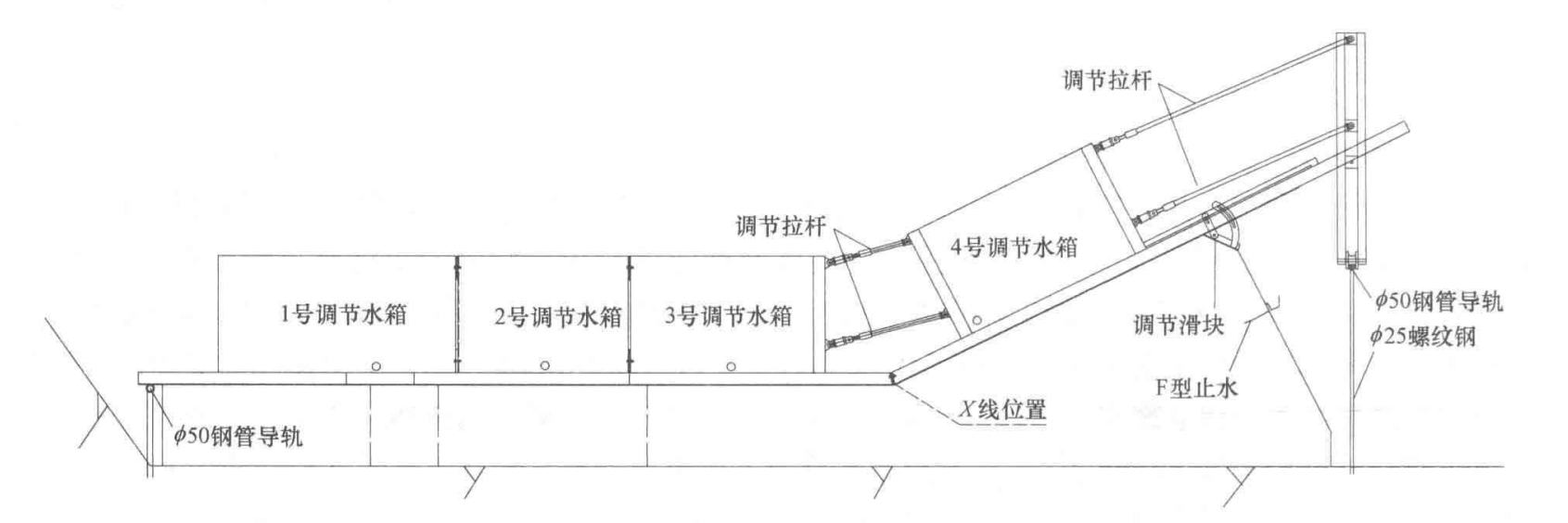 面板堆石壩多自由度趾板異型有軌滑模施工工法