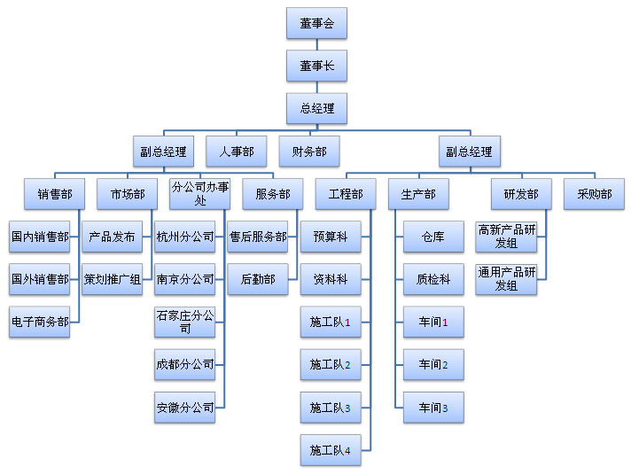 浙江申宏照明工程有限公司