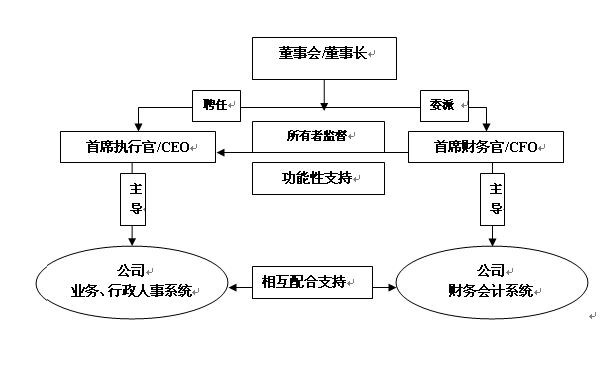 財務長(首席財政官)