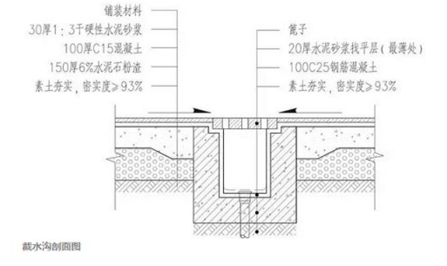 排水井