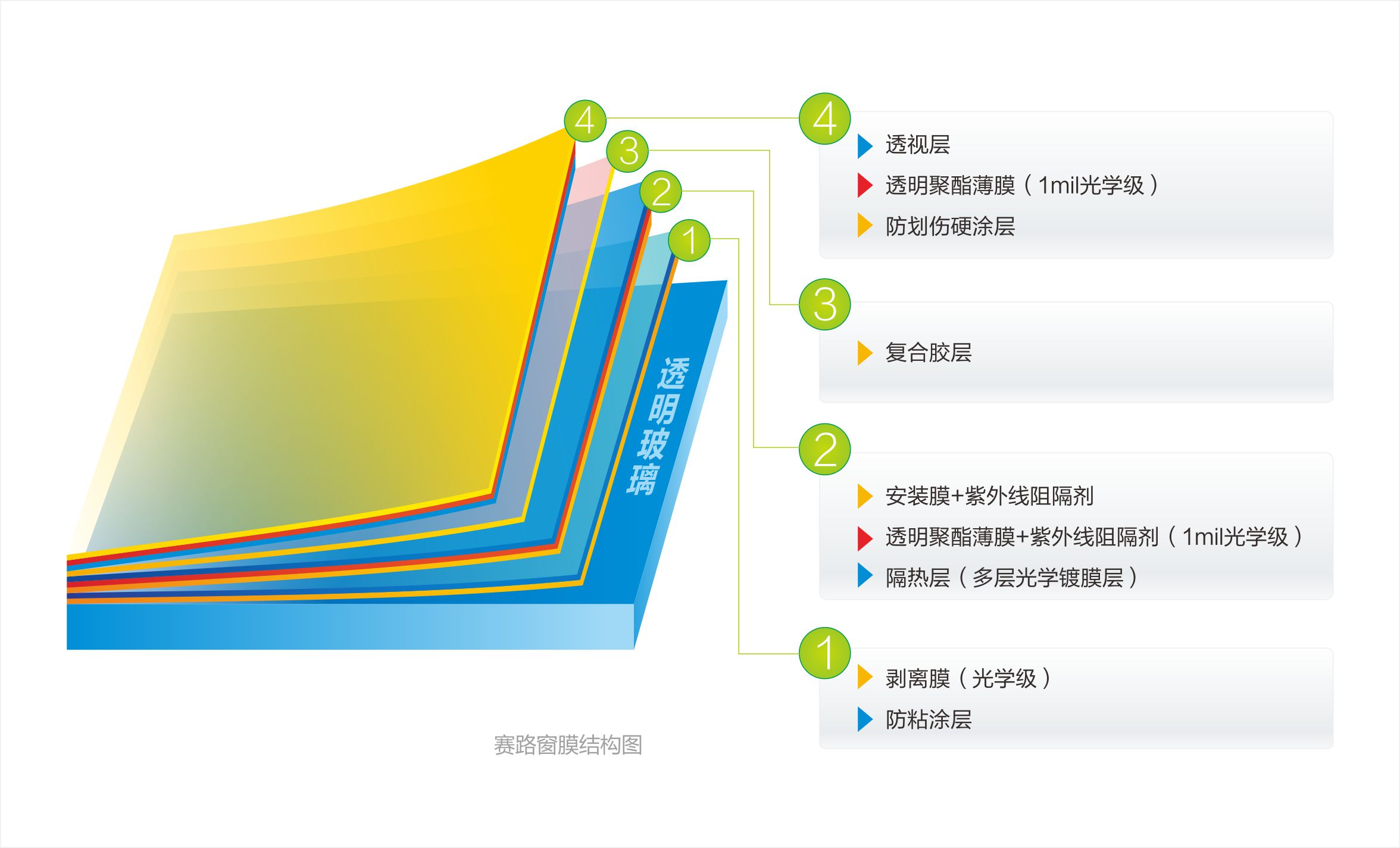 Salus賽路