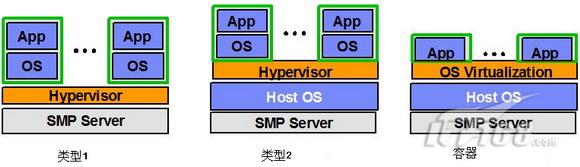 hypervisor