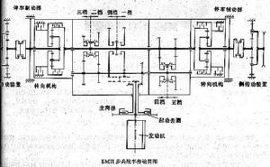 蘇聯БMⅡ步兵戰車傳動裝置