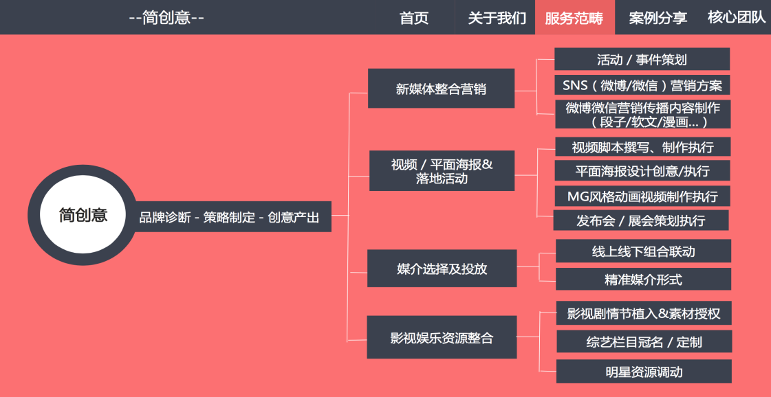 北京簡創意空間廣告有限公司