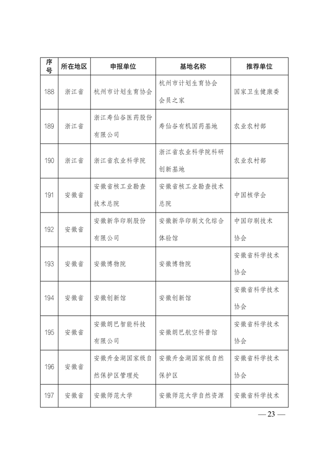 2021-2025年全國科普教育基地