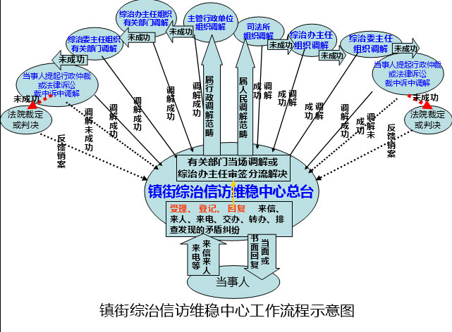 維穩