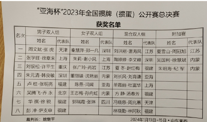 2023年全國摜牌（摜蛋）公開賽