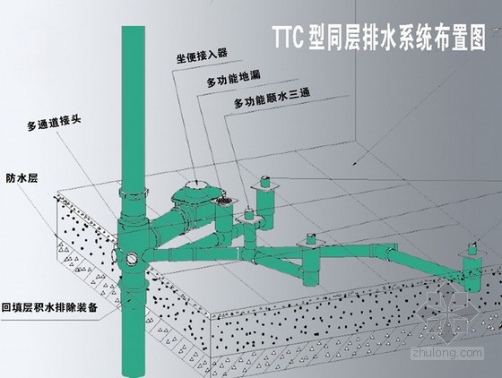 ttc同層排水