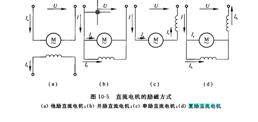 復勵直流電機