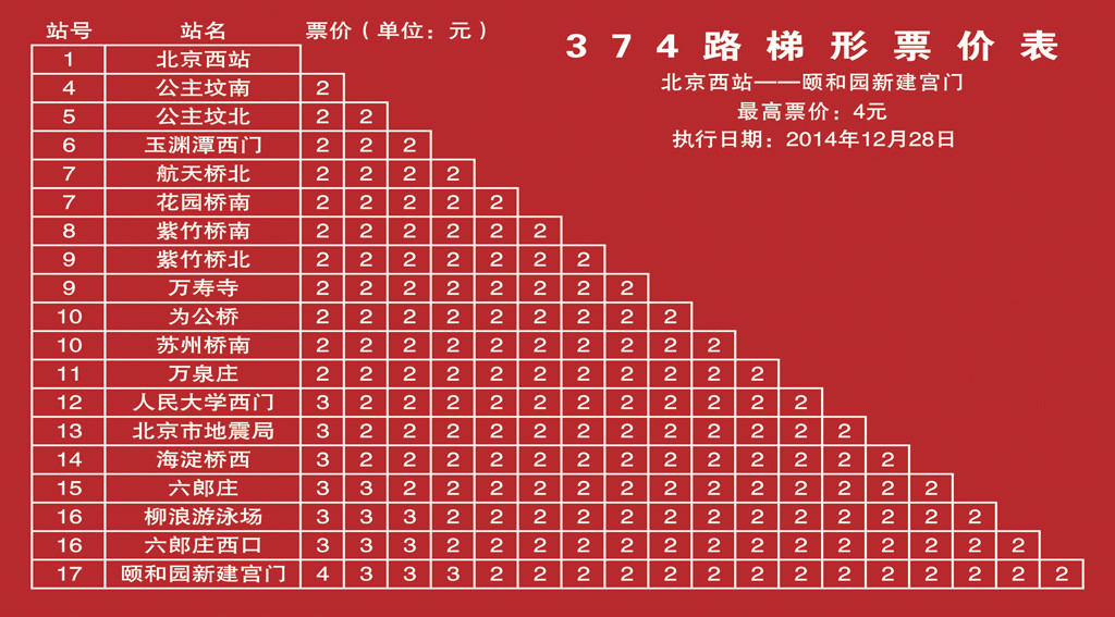 北京公交374路