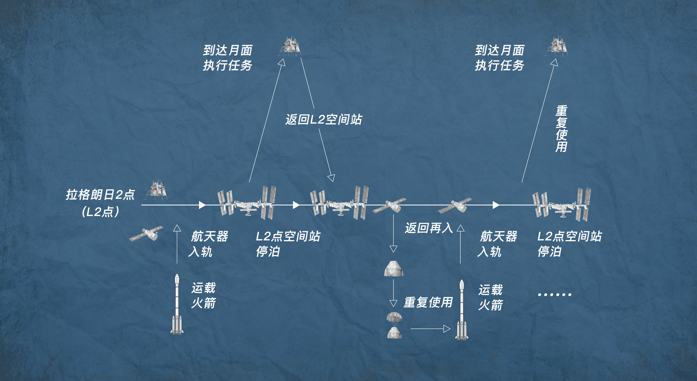 中國可重複使用試驗太空飛行器