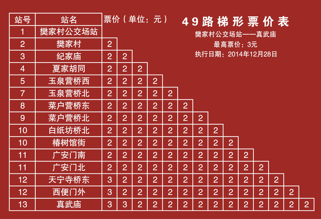 樊家村公交場站——真武廟票價表