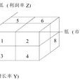 產品組合最佳化方法