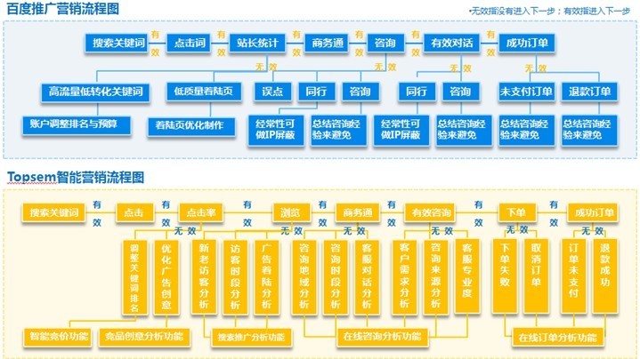 Topsem競價易智慧型競價軟體系統