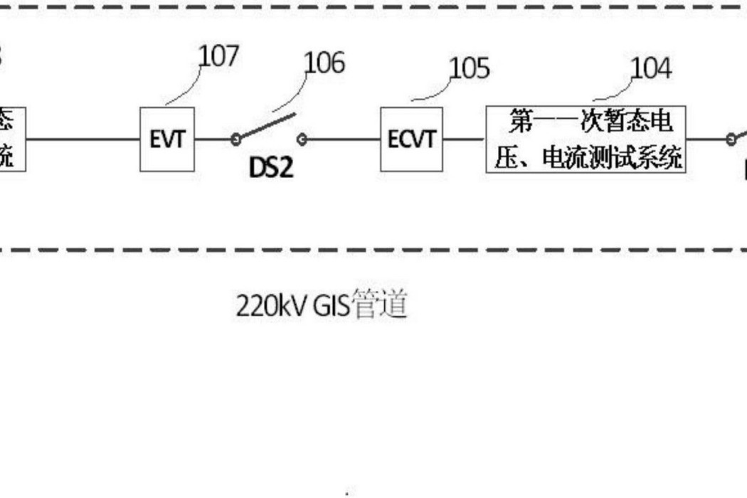 一種GIS電子互感器測試系統及其方法