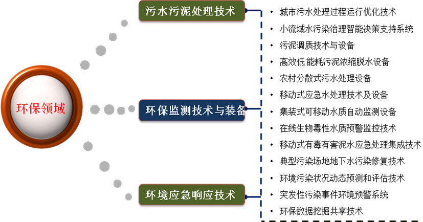 廣州中國科學院瀋陽自動化研究所分所