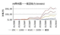 航空動力