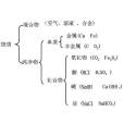 簡單分類法