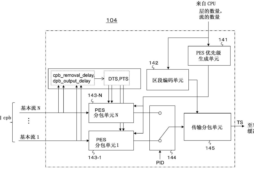 傳送設備、傳送方法、接收設備以及接收方法