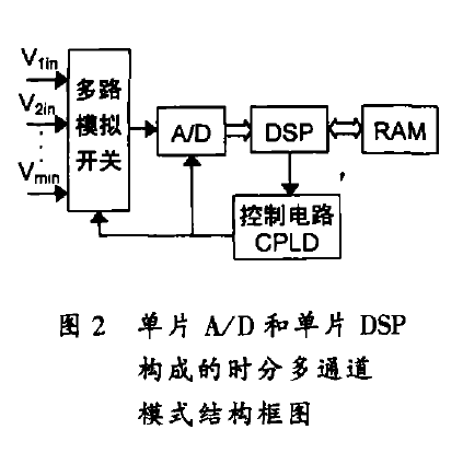 多通道模式