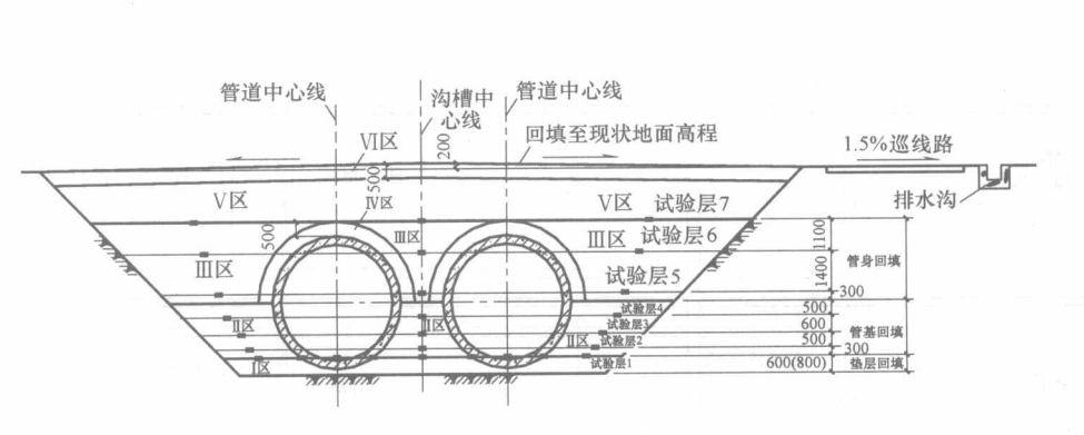 特大型PCCP安裝施工工法