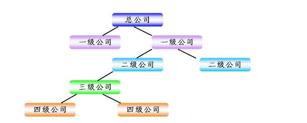 跨銀行賬戶管理