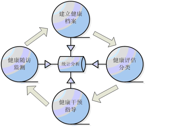 員工健康管理(管理學術語)