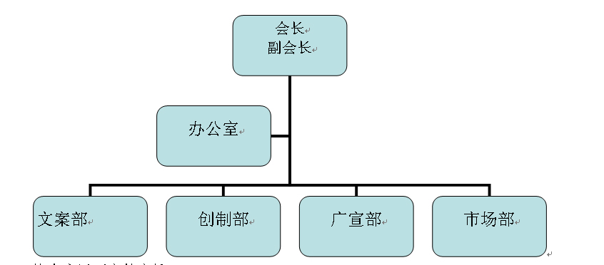 商廣會