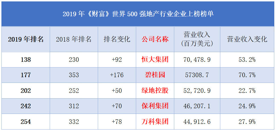 房地產(建築物和土地的總稱)