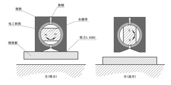 磁性座工作原理