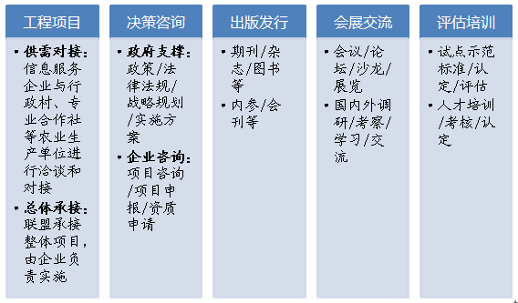 首都農業農村信息化服務聯盟